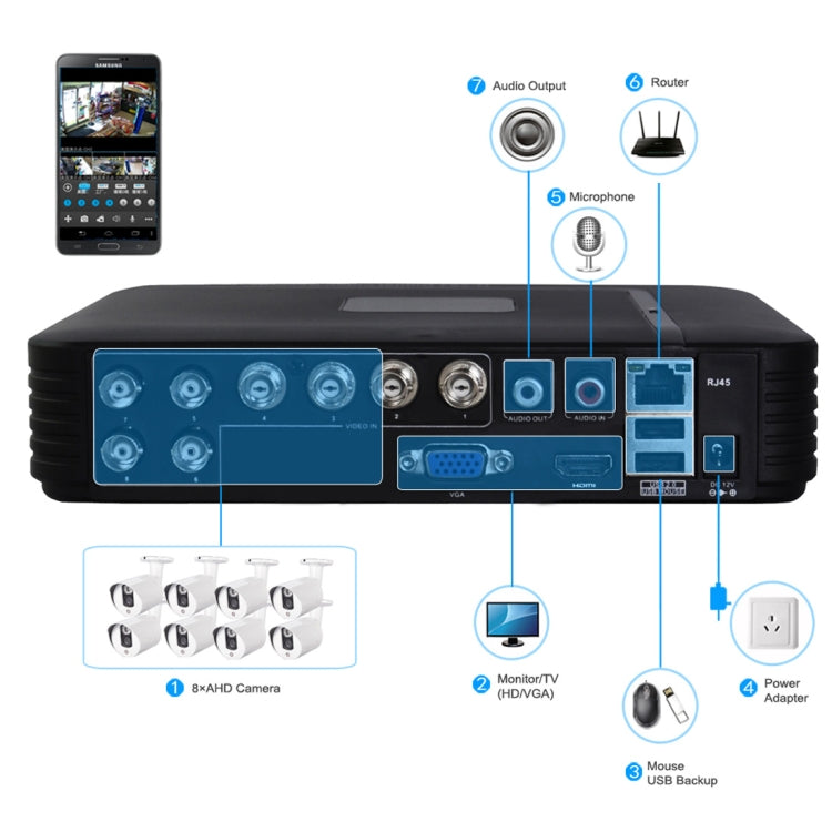A8/Mini-MH 5 in 1 8-Channel Dual Stream H.264 1080P Mini AHD DVR, Support AHD / TVI / CVI / CVBS / IP Signal, A8/Mini-MH A8/Mini-MH 5 in 1 8-Channel Dual Stream H.264 1080P Mini AHD DVR, Support AHD / TVI / CVI / CVBS / IP Signal, A8/Mini-MH